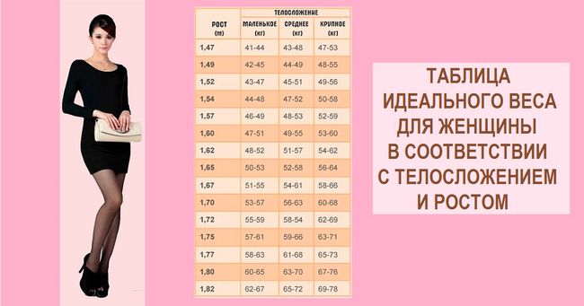 Таблица роста и веса